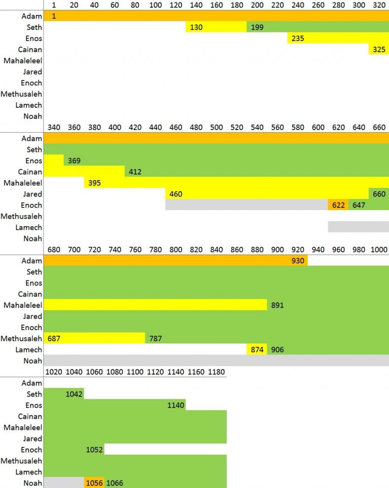 Why are some of the ancient prophets considered to be dispensation heads?